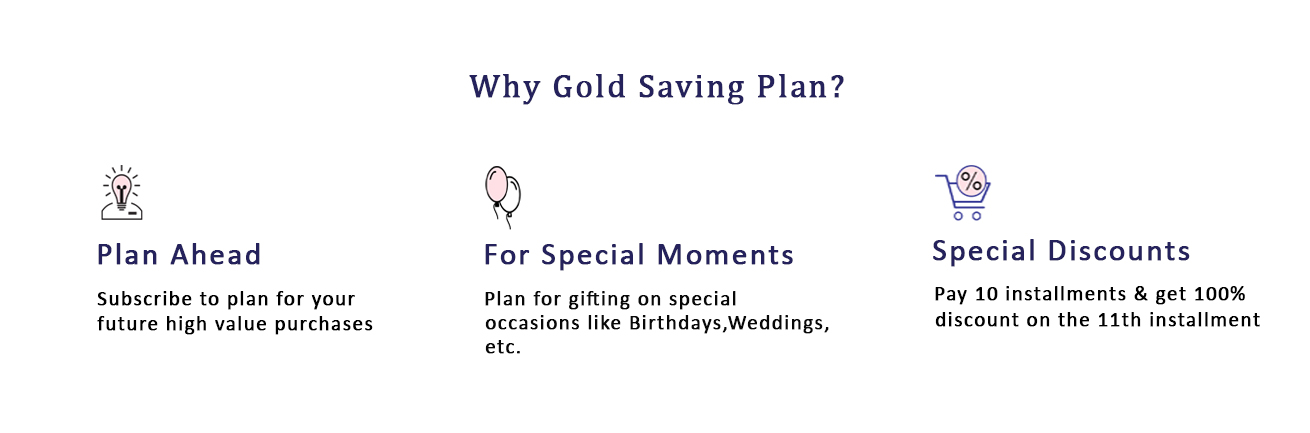 Why 10+1 Gold Saving Plan?